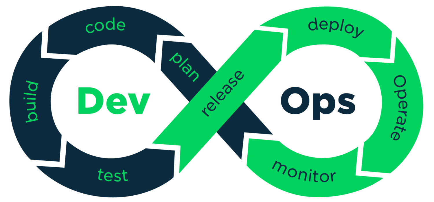 Kiddoo — DevOps, GitOps and Observability Pipeline