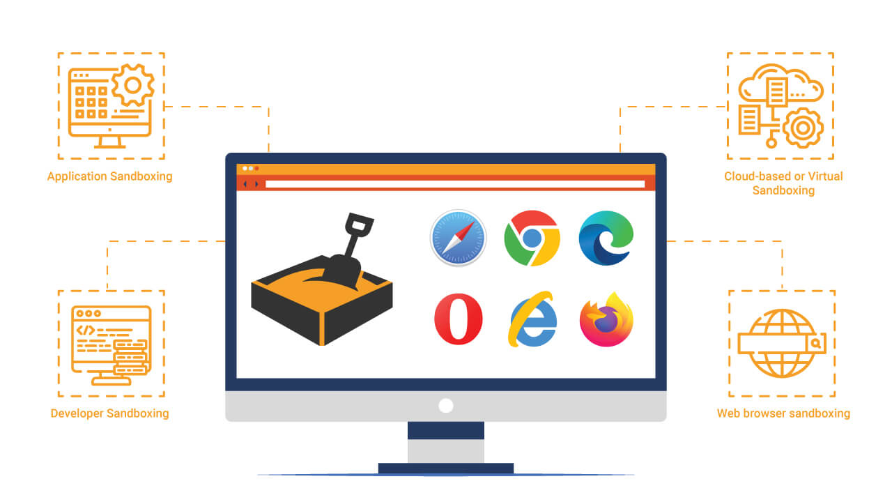 BrowserMania β Sandboxed Remote Web Browsing