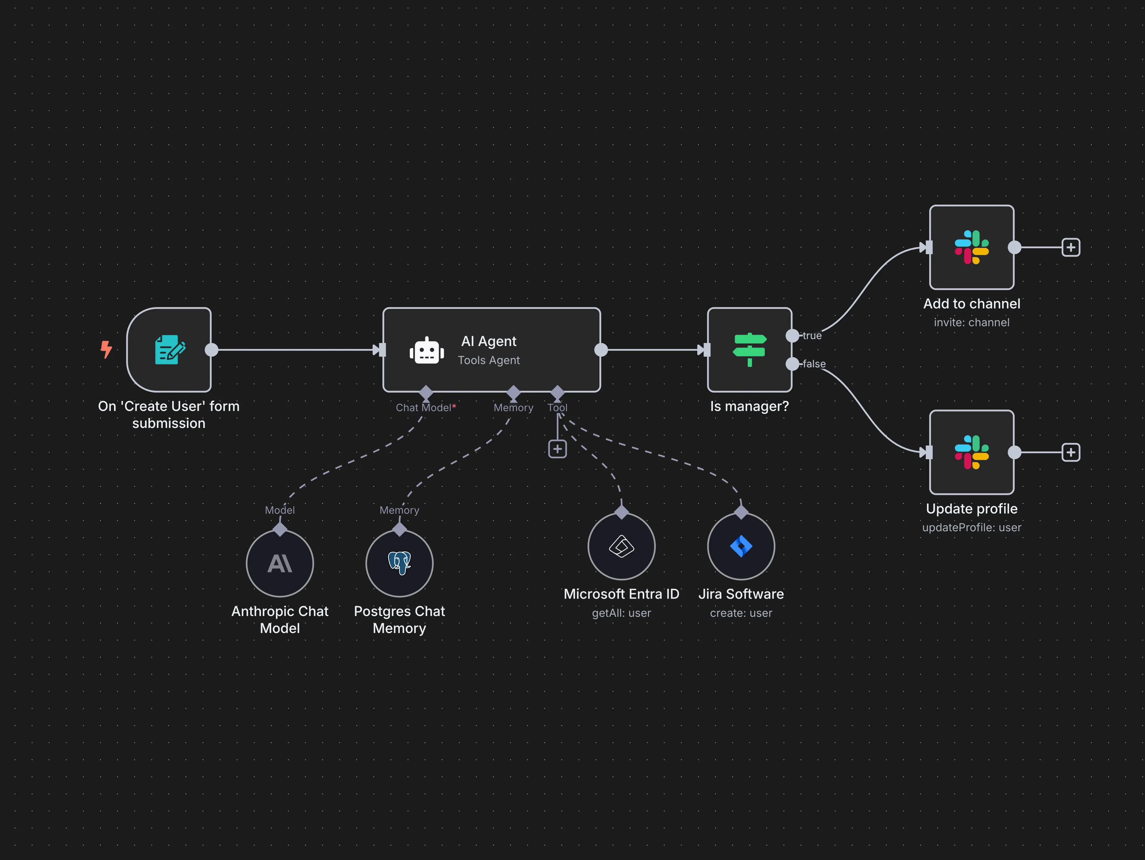 AutoFlow β AI Automation Platform (Prototype)